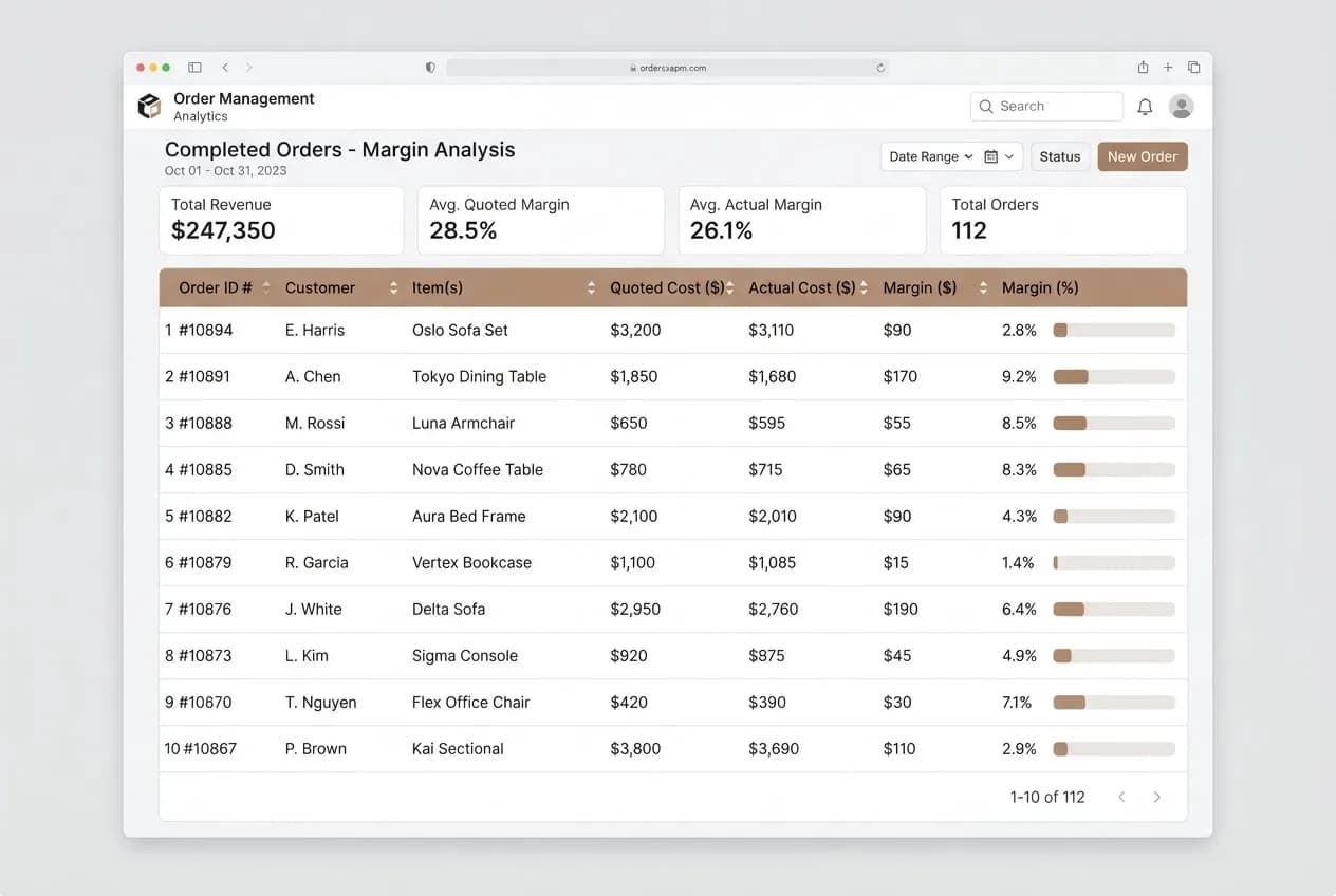 New Prakriti per-order margin view (placeholder)